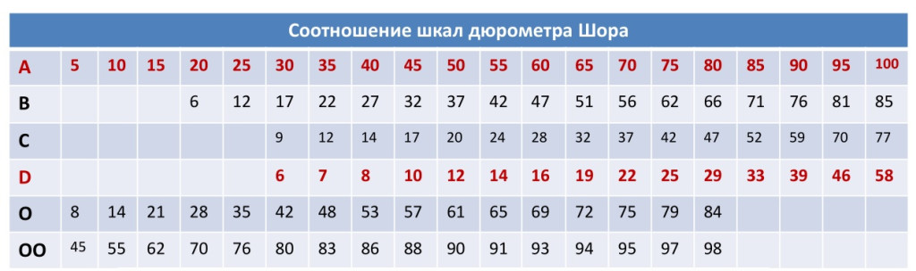 sootnoshenie-tverdosti-po-shor.jpg sootnoshenie-tverdosti-po-shor.jpg