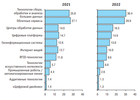 Цифровизация в области дезинфекции, дезинсекции и дератизации