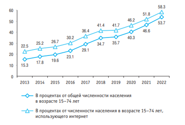 Цифровизация в области дезинфекции, дезинсекции и дератизации