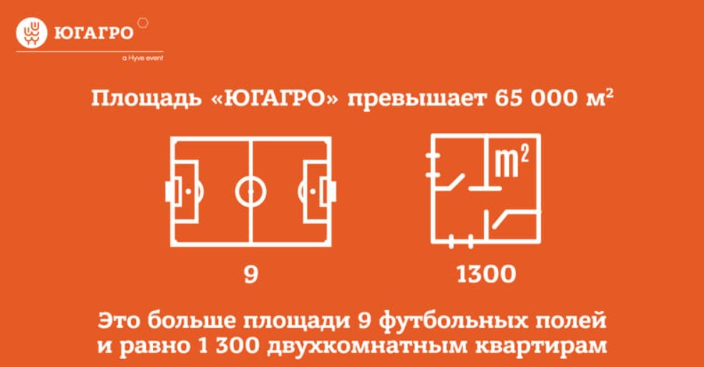 ЮГАГРО 2021