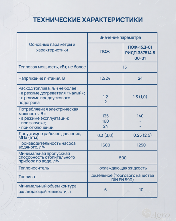 Подогреватель-отопитель жидкостный ПОЖ