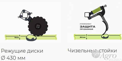 Агрегат чизельно-дисковый Veles ЧДА-4
