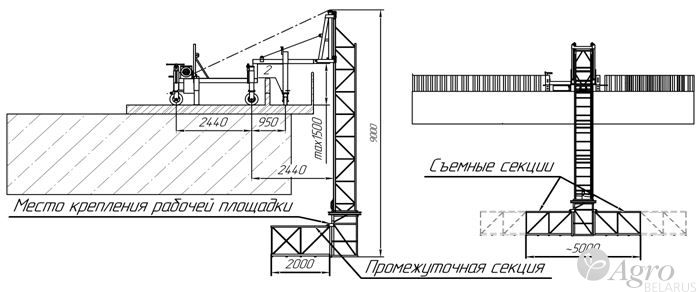 Подмости мобильные мостовые БЛ-08-01 с рабочей площадкой для монтажа лотков