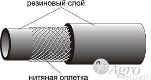 Рукав 20-1,0-ВГ (вода)