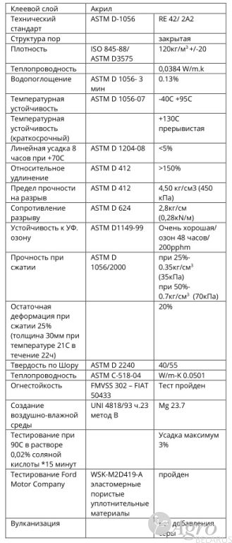 Лист самоклеящийся POR 304/CM на основе EPDM с закрытыми порами