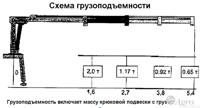 Подъемник БЛ-09-01 (кран-манипулятор)