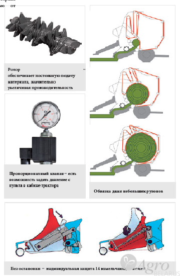 Пресс-подборщик рулонный с изменяемой камерой UNIA DF Z