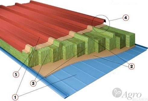 Сэндвич-панель трехслойная кровельная EcoPanel ПП 1000-М 180 мм