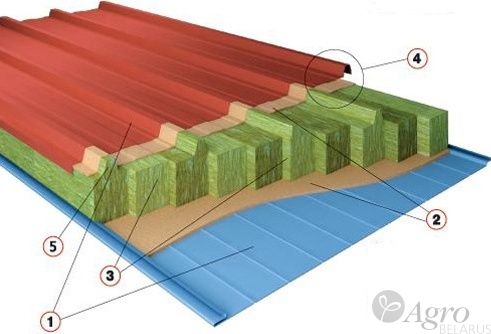 -   EcoPanel  1000- 180 