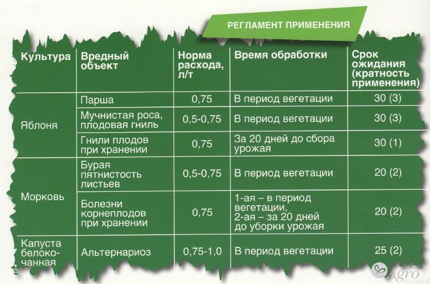 Фунгицид Луна Экспириенс, КС