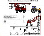 Подмости мобильные мостовые БЛ-08-01 на тракторном прицепе