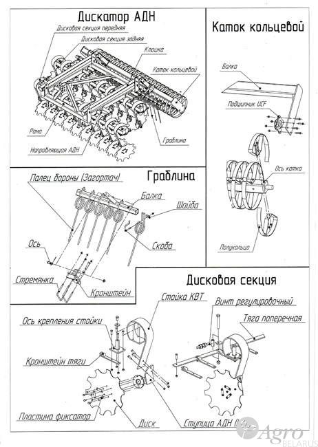 Сцепки агрегатов дисковых навесных