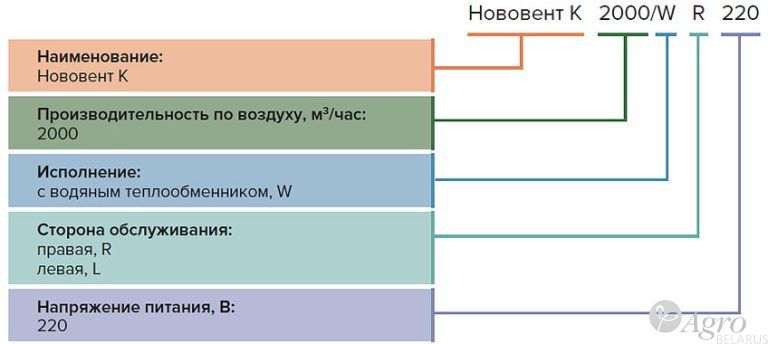 Установка компактная приточная Нововент К-2000/W с водяным теплообменником