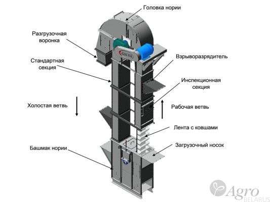 Запчасти для нории НПЗ-50