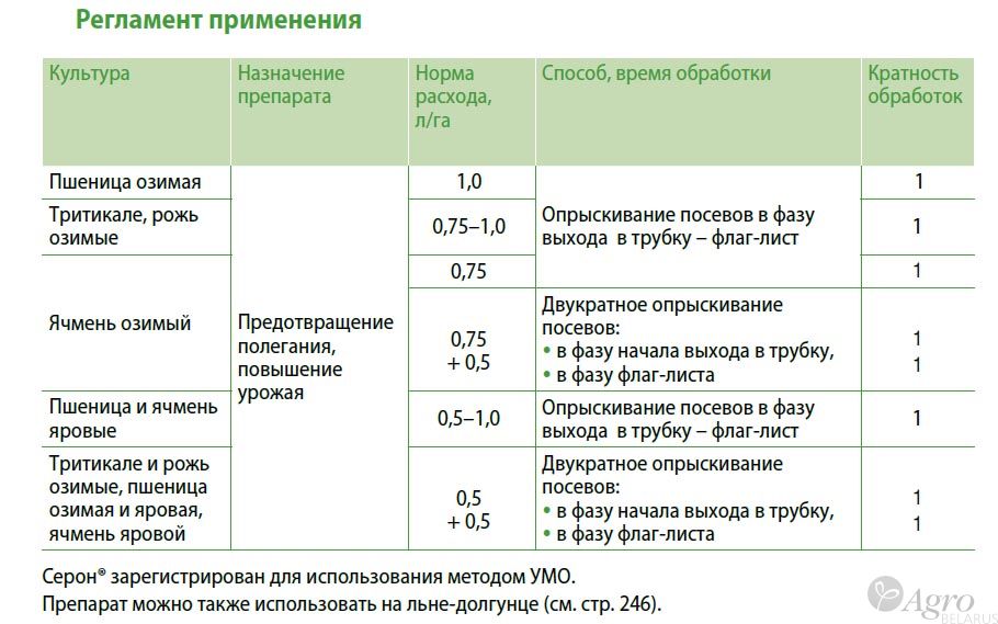 Регулятор роста Серон, ВР