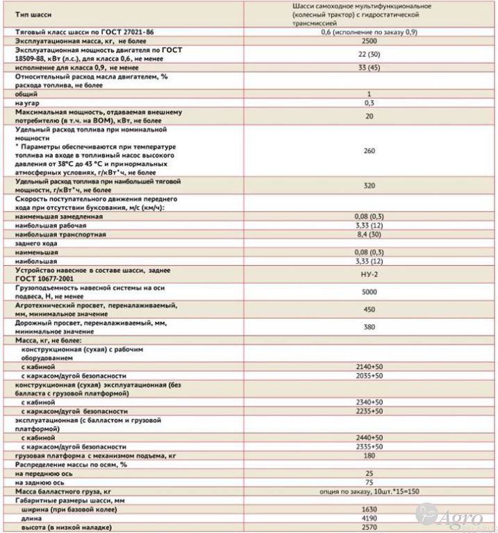Шасси самоходное тракторное «УНИВЕРСАЛ»