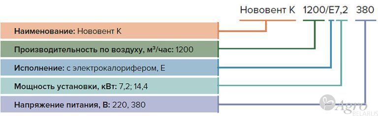 Установка компактная приточная Нововент К-1200/E с электрокалорифером