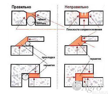 Шнур профессиональный для деформационных швов CHIORINO