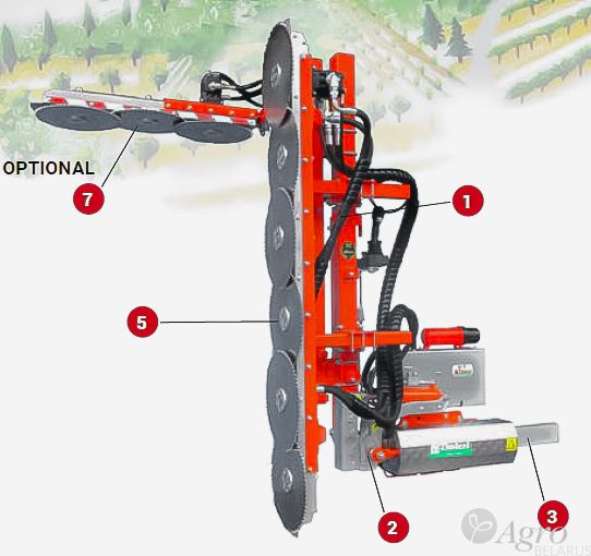 Обрезчик контурный для сада CRF (CRF-X)