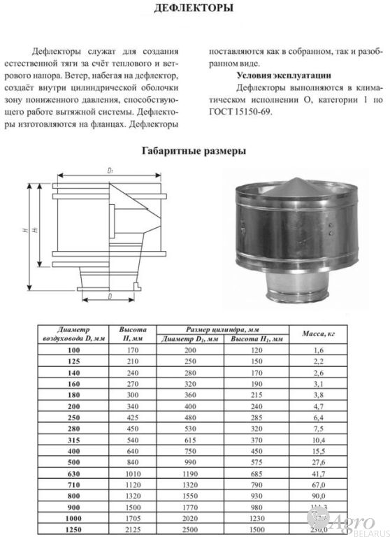 Дефлектор ф160 вентиляционный типа ЦАГИ серия 5.904-51