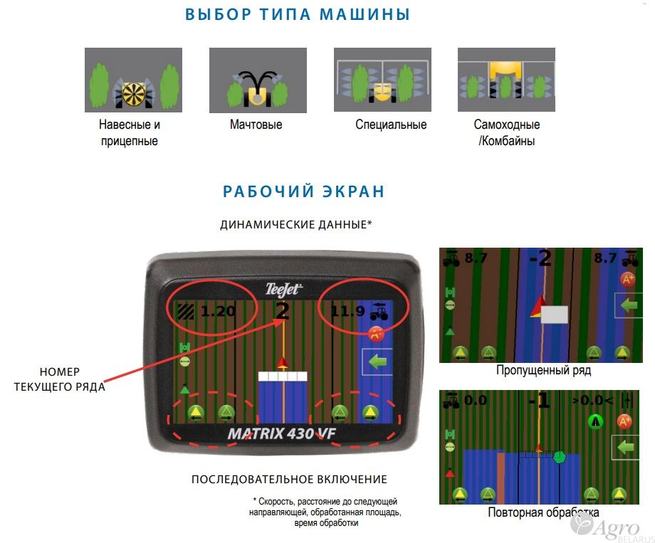 Навигатор садовый Matrix 430VF