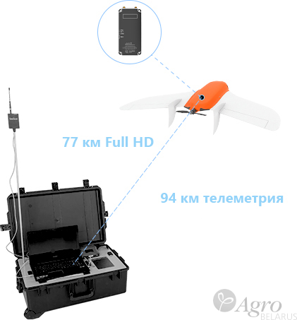 Радиомодем цифровой дуплексный 3D Link HP