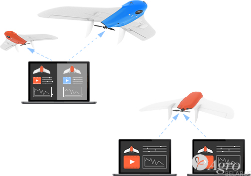 Радиомодем цифровой дуплексный 3D Link