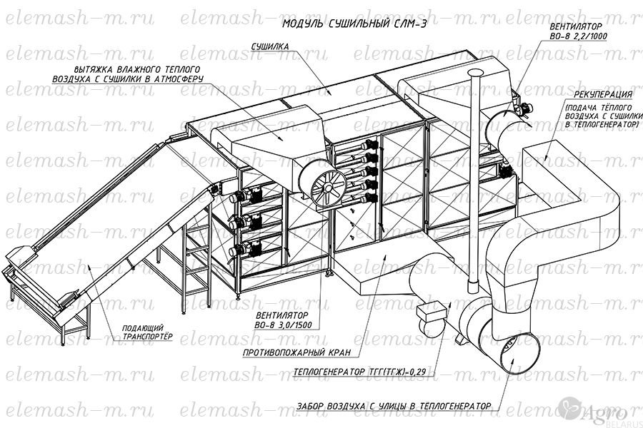 Сушилка ленточная модульная СЛМ-3