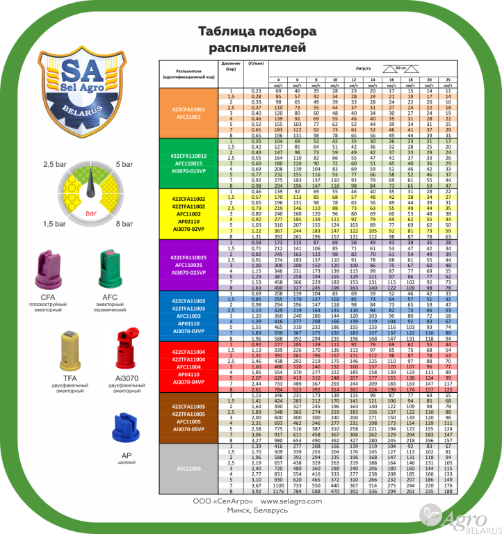 Распылитель CFA 110° полевой эжекторный