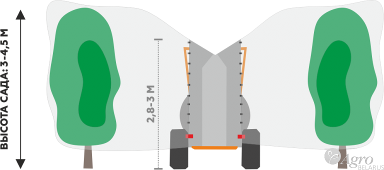 Опрыскиватель ЗУБР ПВ с двухвентиляторной приставкой “Колонна 2К”