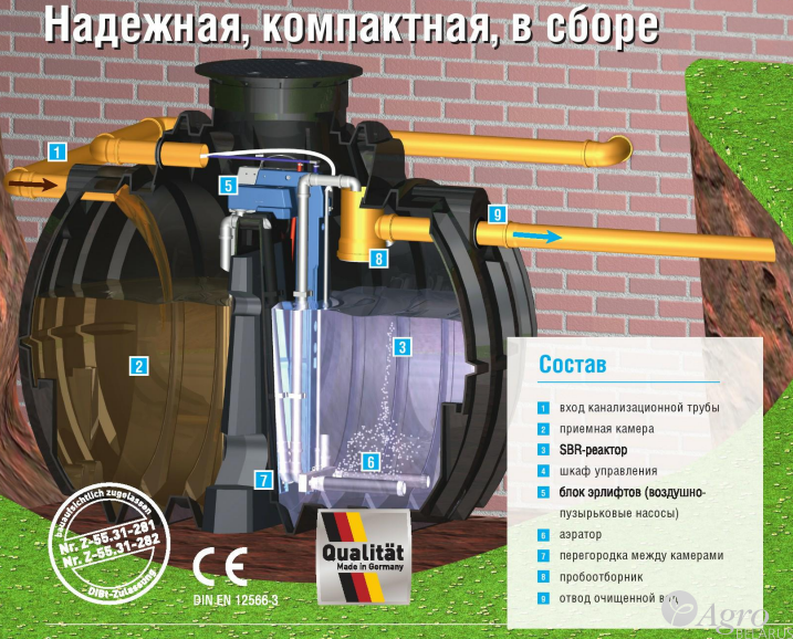 Система биологической очистки сточных вод АНИЛОН - 4