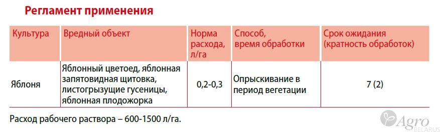 Инсектицид Калипсо , КС