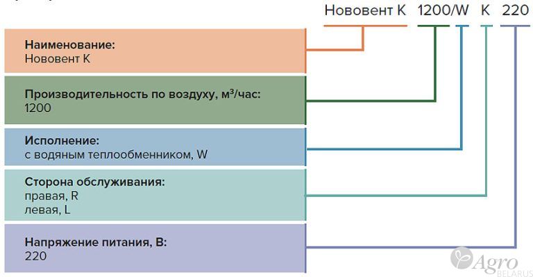 Установка компактная приточная Нововент К-1200/W с водяным теплообменником