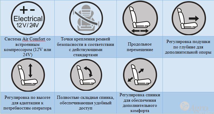 Сиденье универсальное тракторное с пневмоподвеской PILOT P140