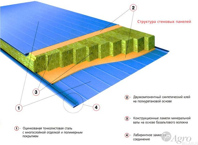 Сэндвич-панель трехслойная стеновая EcoPanel ПС 1190-М 100 мм