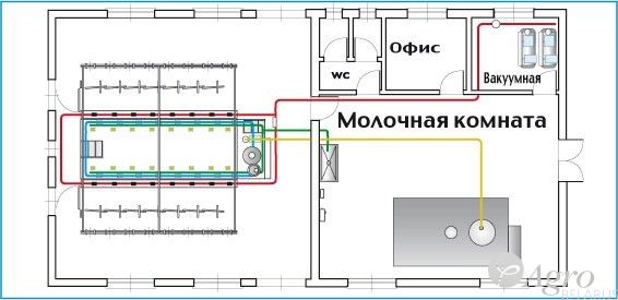 Зал доильный Milkline Параллель