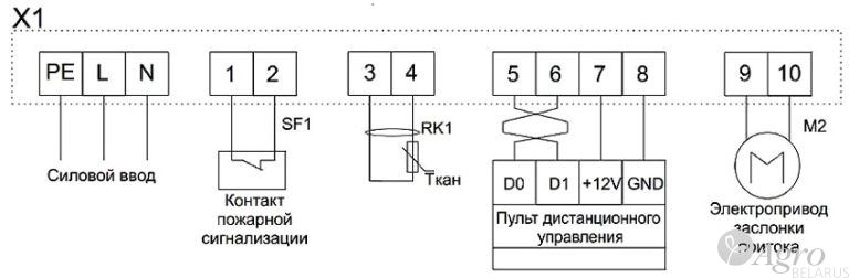 Установка компактная приточная Нововент К-2000/E с электрокалорифером