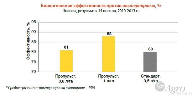 Фунгицид Пропульс, СЭ