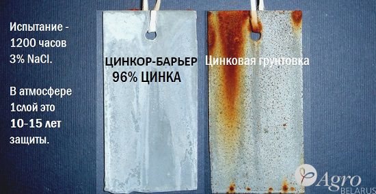 Спрей цинковый для холодного цинкования Цинкор-Барьер спрей