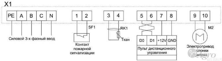 Установка компактная приточная Нововент К-1200/E с электрокалорифером