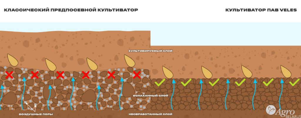 Культиватор предпосевной для мелкосемянных культур Veles ПАВ