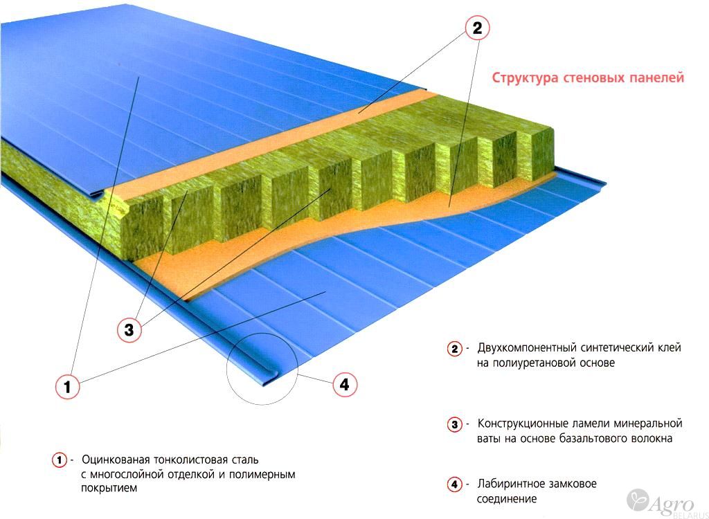 Сэндвич-панель трехслойная стеновая EcoPanel с утеплителем из минераловатных плит