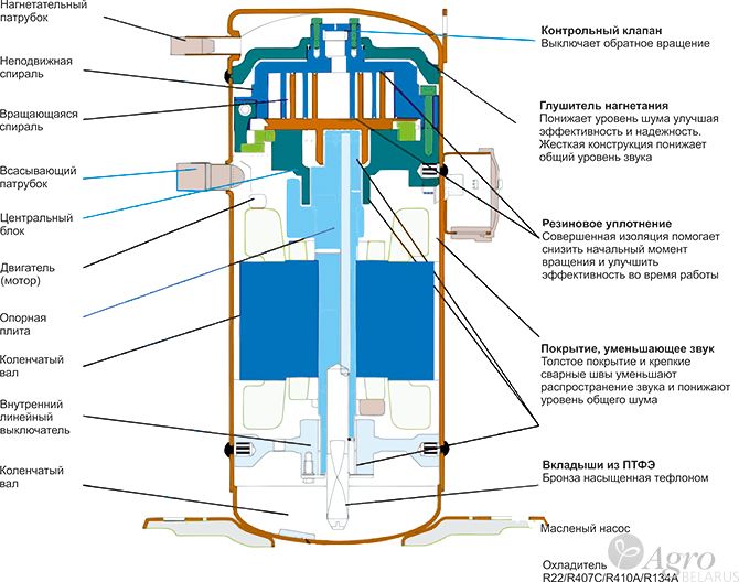 Компрессор Panasonic (Sanyo) C-SBS235H38