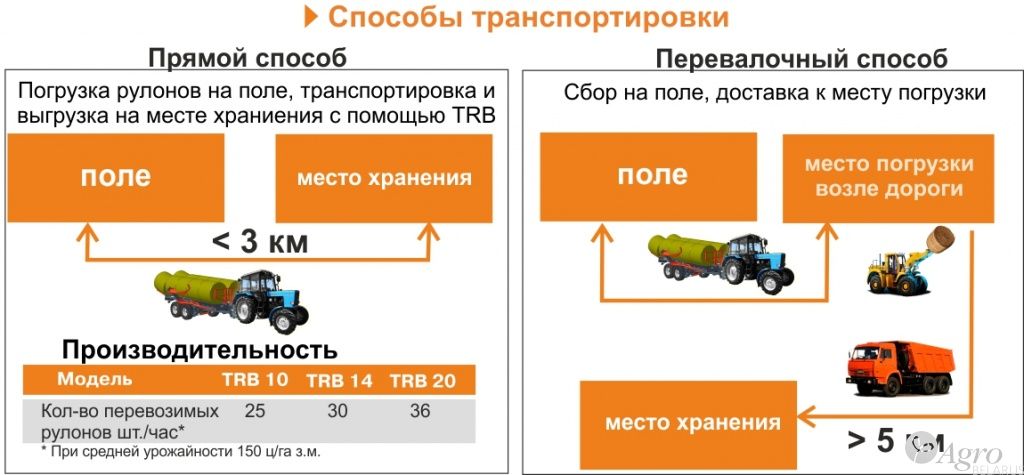 Подборщик-транспортировщик рулонов Навигатор TRB20