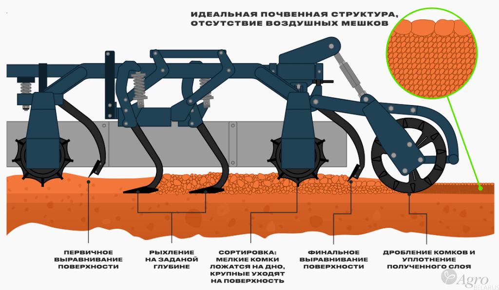 Культиватор для предпосевной обработки Veles ПАВ-6