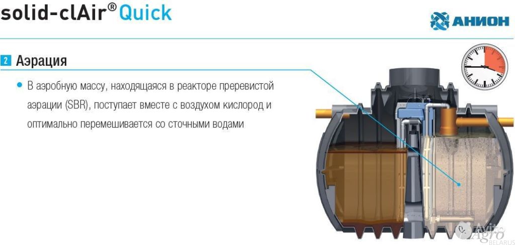 Система биологической очистки сточных вод АНИЛОН - 4
