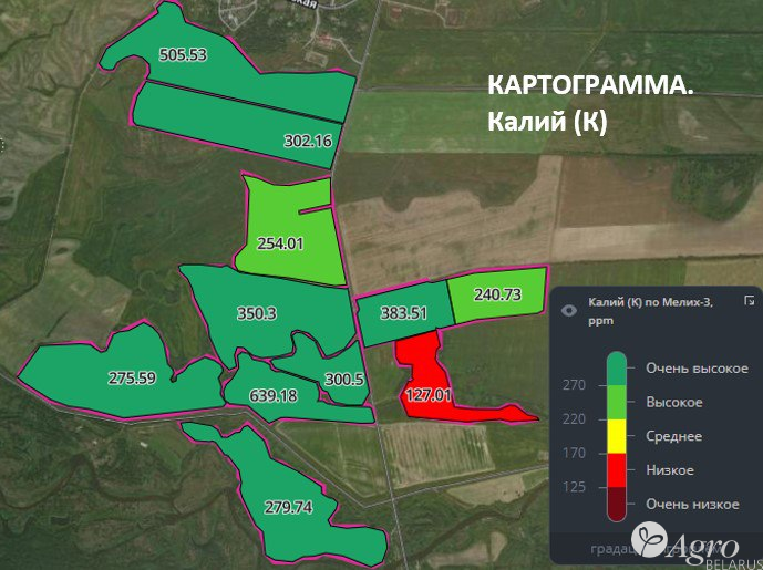 Разработка системы питания растений на базе агрохимического обследования почвы