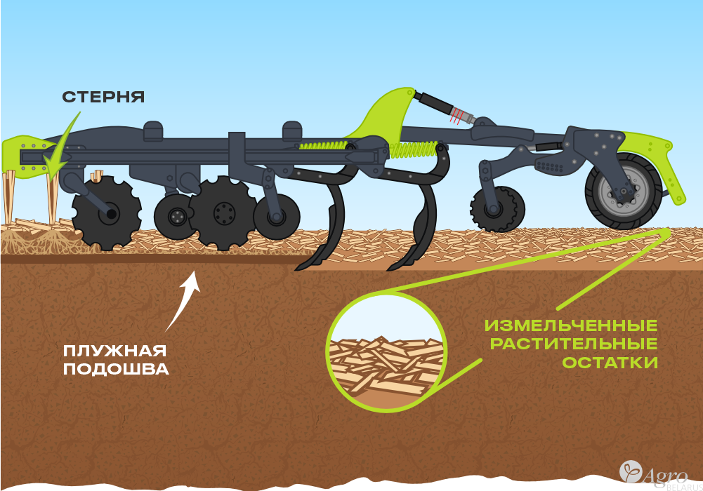 Агрегат тяжелый чизельно-дисковый Veles ЧДТ-4