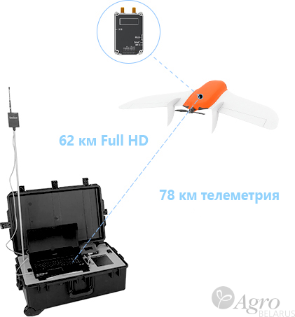 Радиомодем цифровой дуплексный 3D Link