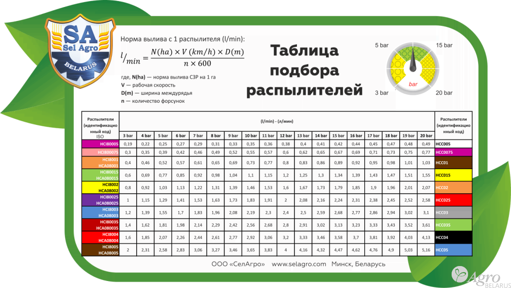 Опрыскиватель ЗУБР НВ со штангой для обработки клубники и овощей